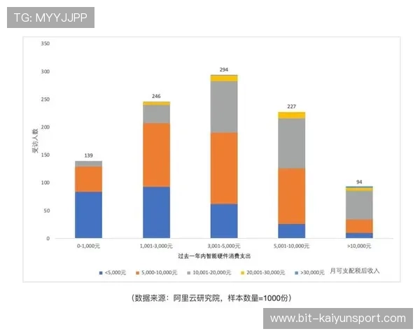 开云电子集团在智能硬件领域的创新与发展历程