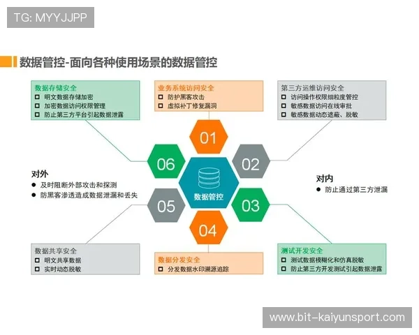 开云Kaiyun备用平台安全稳定保障企业数据持续运营