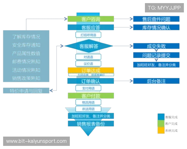 开云官网客服在线咨询，提供专业的售前售后服务支持
