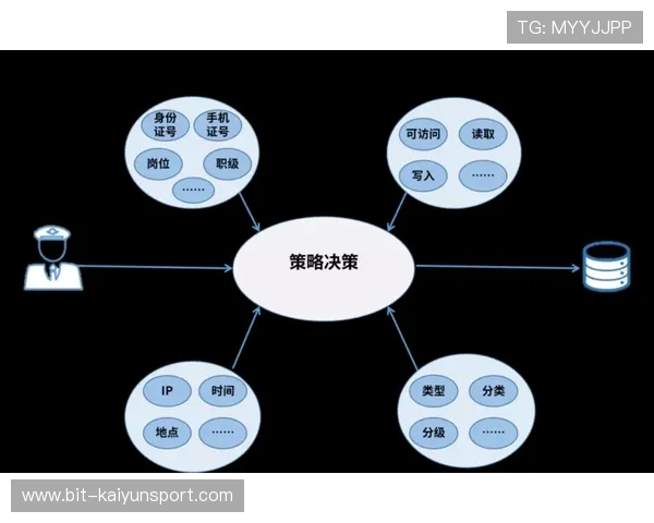 开云电子官方入口：官方入口更新通知及安全提示帮助用户安全访问