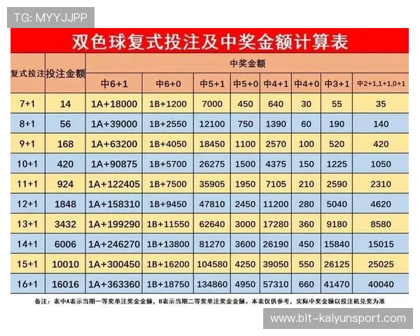 KY体育中国官方网站提供详细的投注指南与技巧，帮助新手快速上手赢取更多奖励