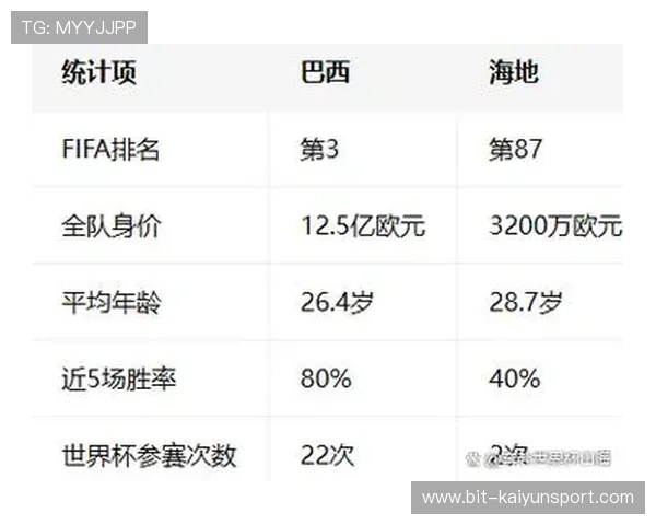 巴西队晋级世界杯淘汰赛形势分析与海地队出线可能性探讨